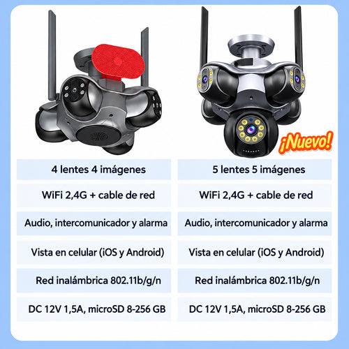 Especificaciones de la cámara de 5 lentes: WiFi, alimentación 12 V y microSD