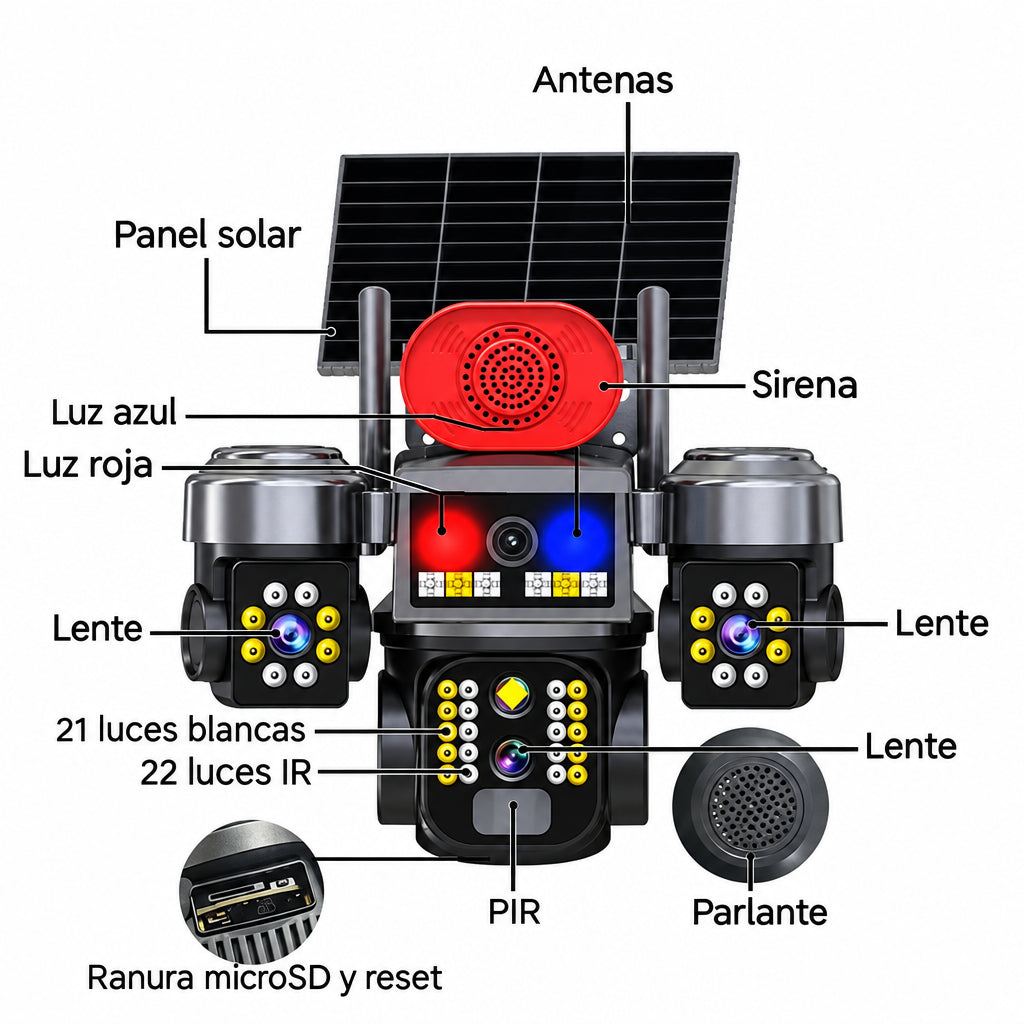 Partes de la cámara: panel solar, sirena, luces, lentes, sensor PIR y ranura microSD