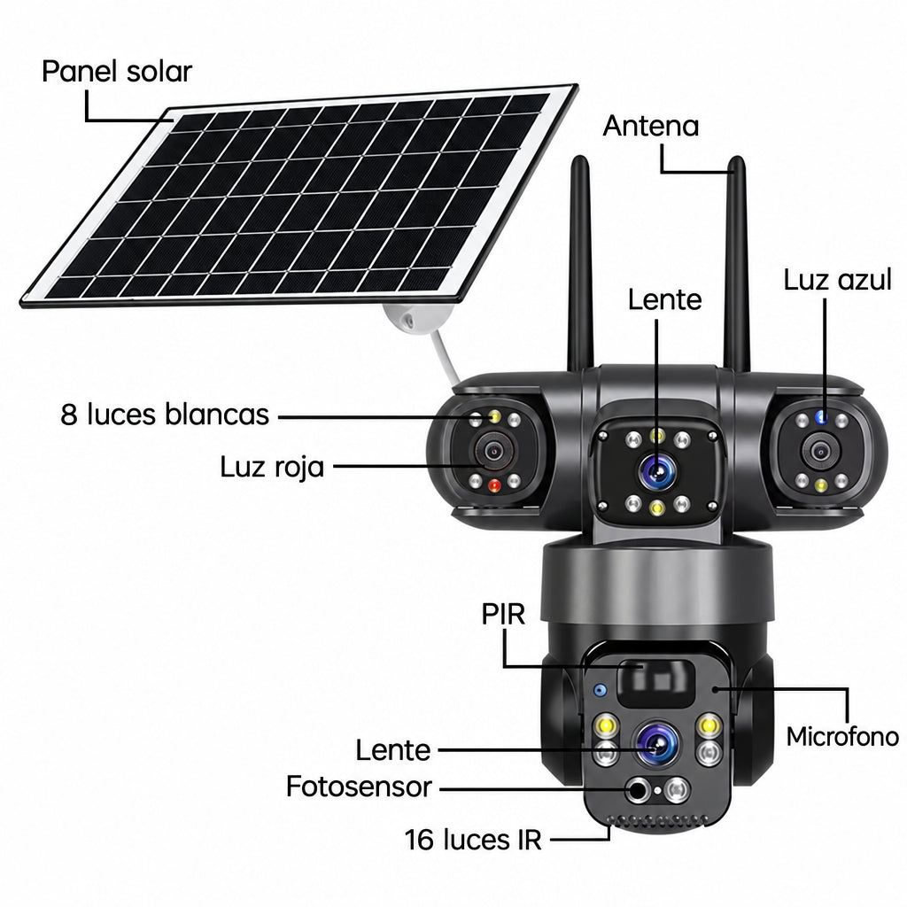 Partes de la cámara: panel solar, antenas, lentes, sensor PIR, luces y micrófono