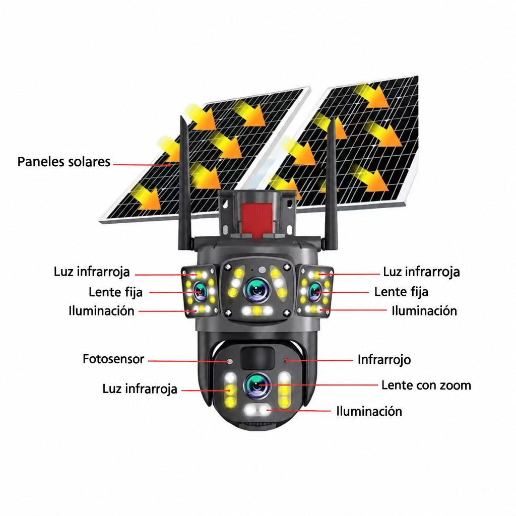 Partes de la cámara solar: paneles, lentes fijas, lente motorizada e iluminación